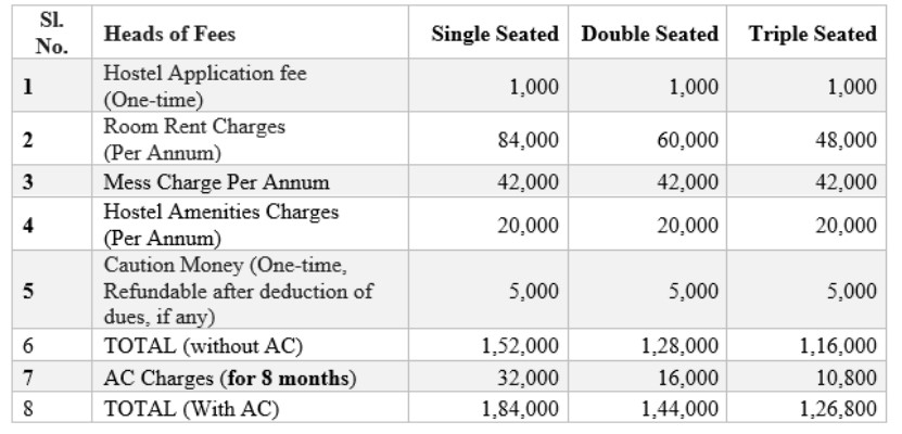 hostel fee structure