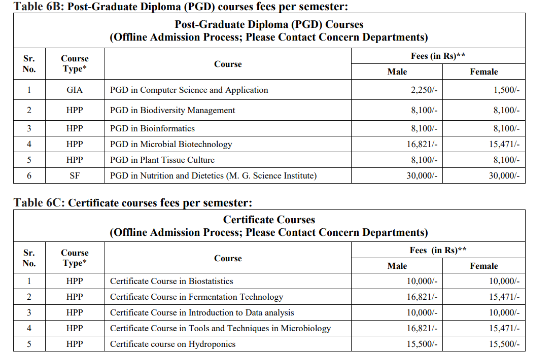 Fees As Per Official website