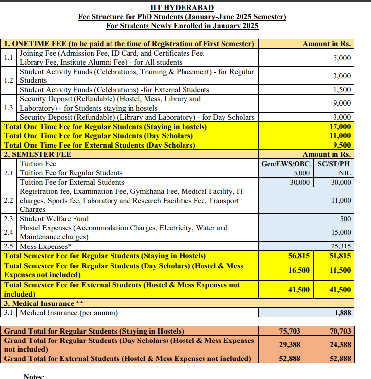 Fees As Per Official Website