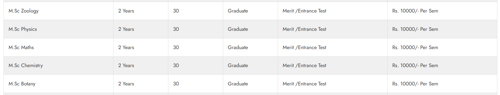 Fee Structure 2025 (As per website)-