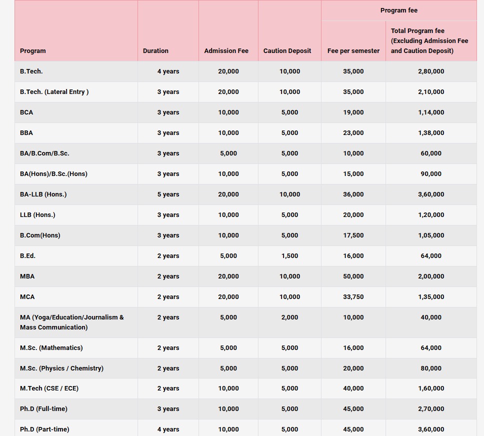 Fee Structure