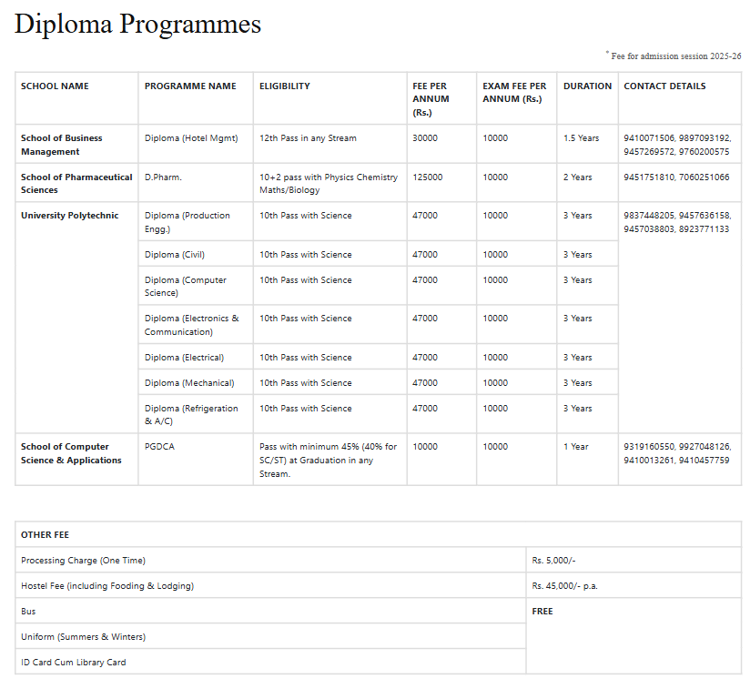 Fee Structure 2025 (As per website)-