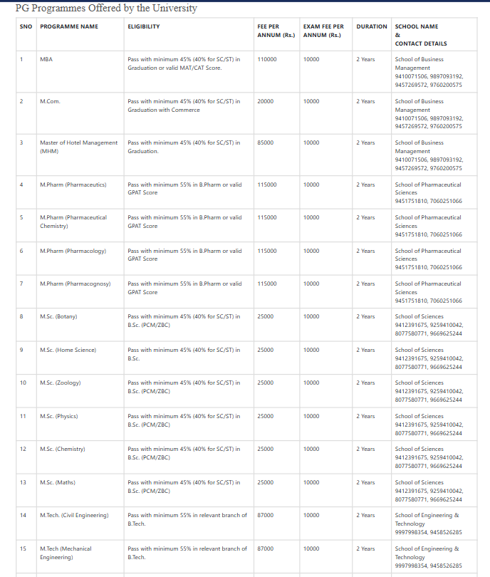 Fee Structure 2025 (As per website)-