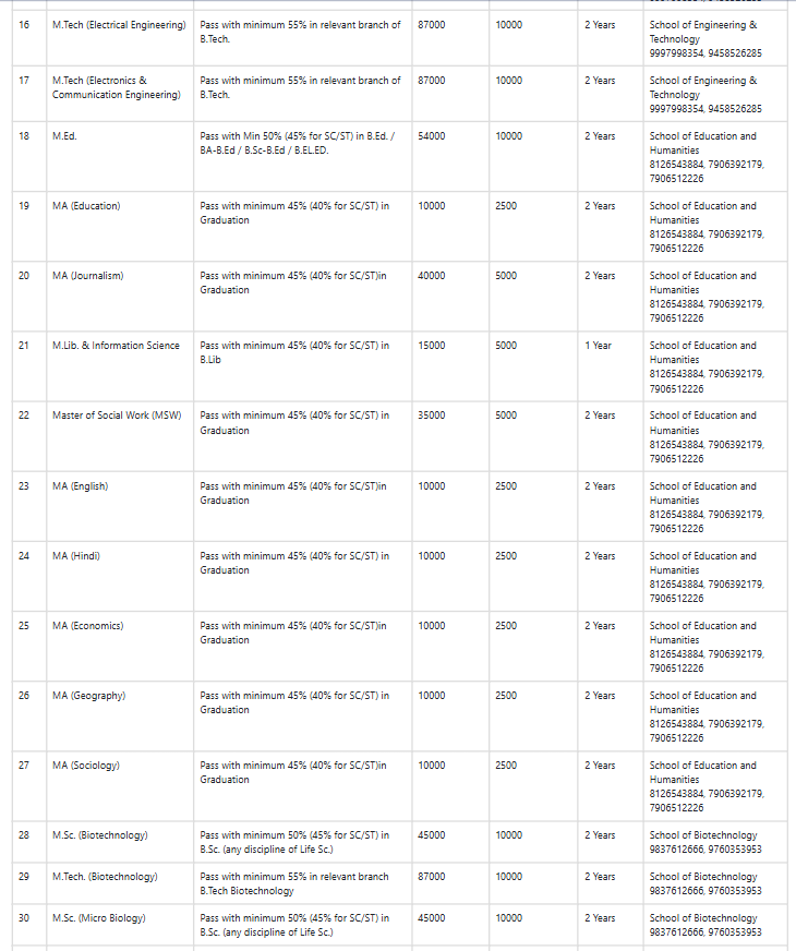 Fee Structure 2025 (As per website)-