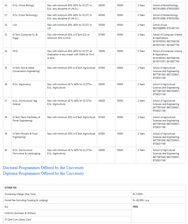 Fee Structure 2025 (As per website)-