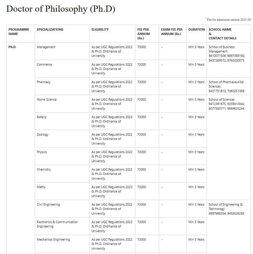 Fee Structure 2025 (As per website)-