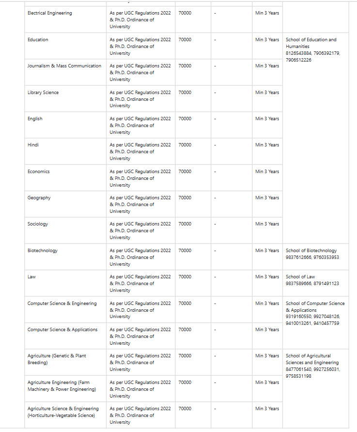 Fee Structure 2025 (As per website)-