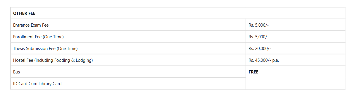 Fee Structure 2025 (As per website)-