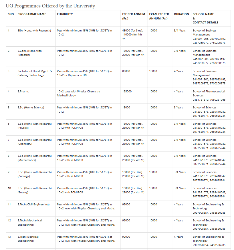 Fee Structure 2025 (As per website)-