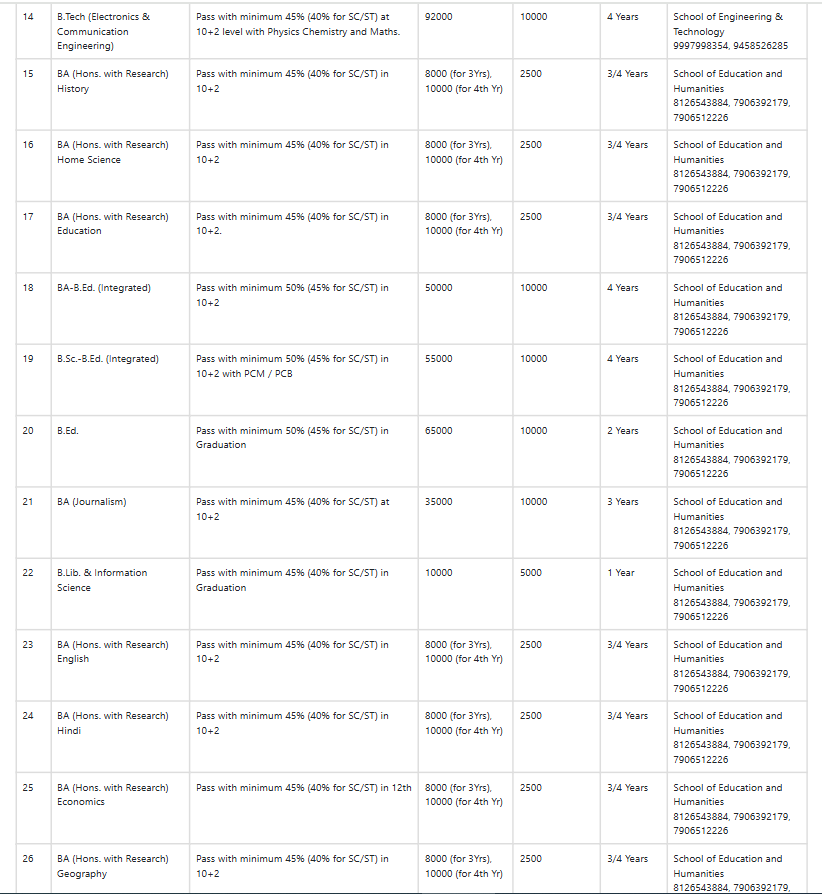 Fee Structure 2025 (As per website)-