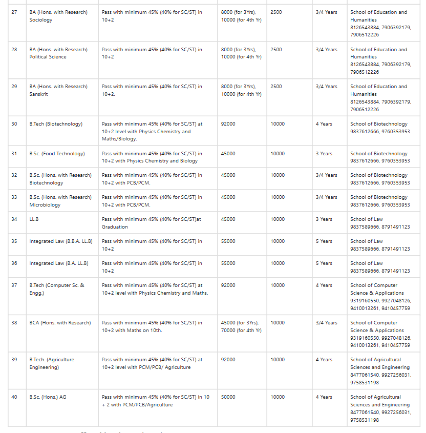 Fee Structure 2025 (As per website)-