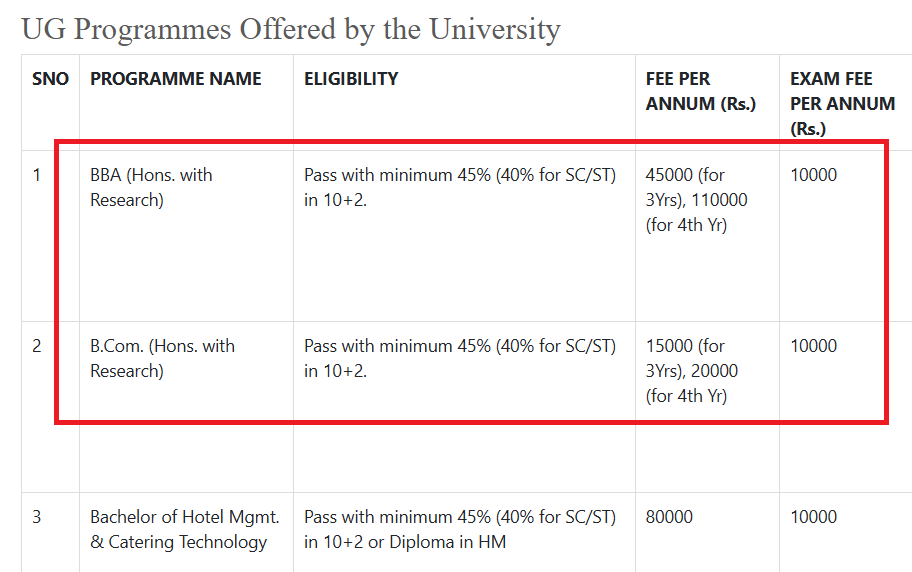 IFTMU FEE STRUCTURE 2025