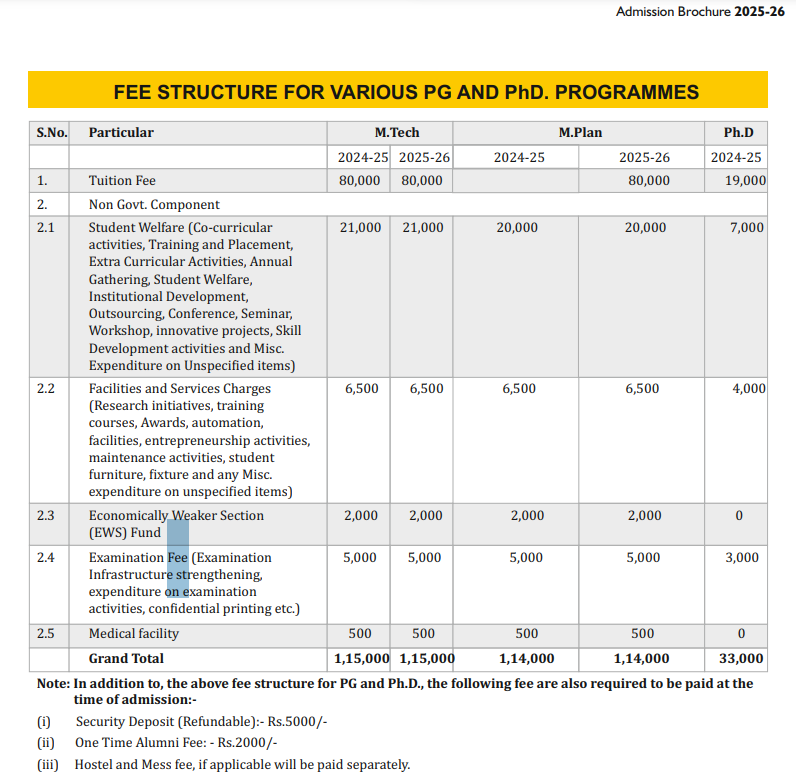 Fee Structure 2025 (As per website)-