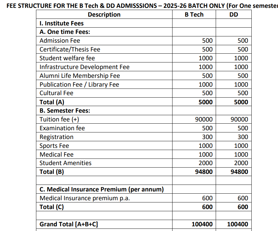 Fees As Per Official Website