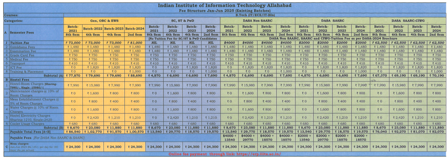 Fee Structure 2025 (As per website)-