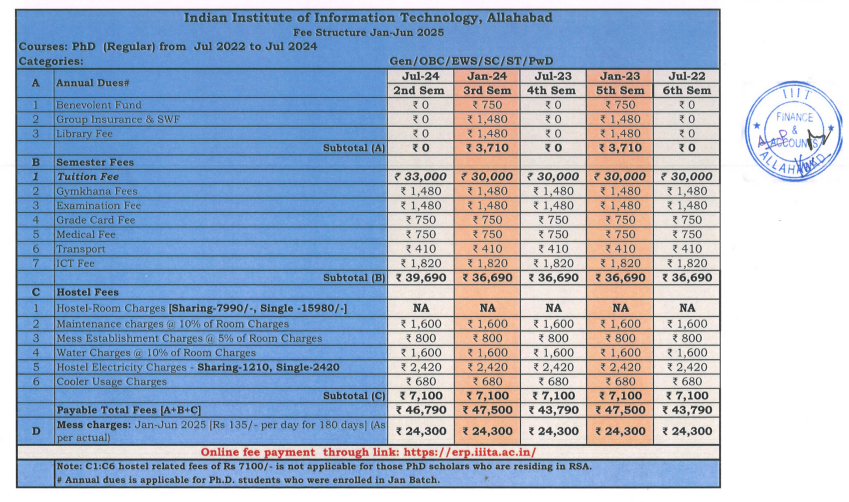 Fee Structure 2025 (As per website)-