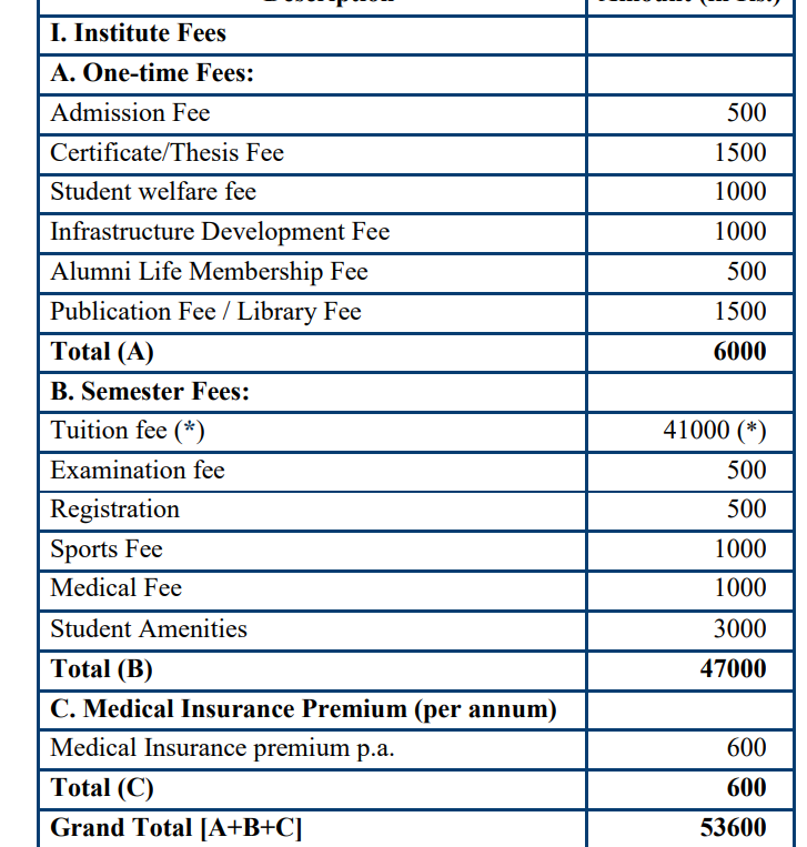 IIIDM Ph.d Fees Structure