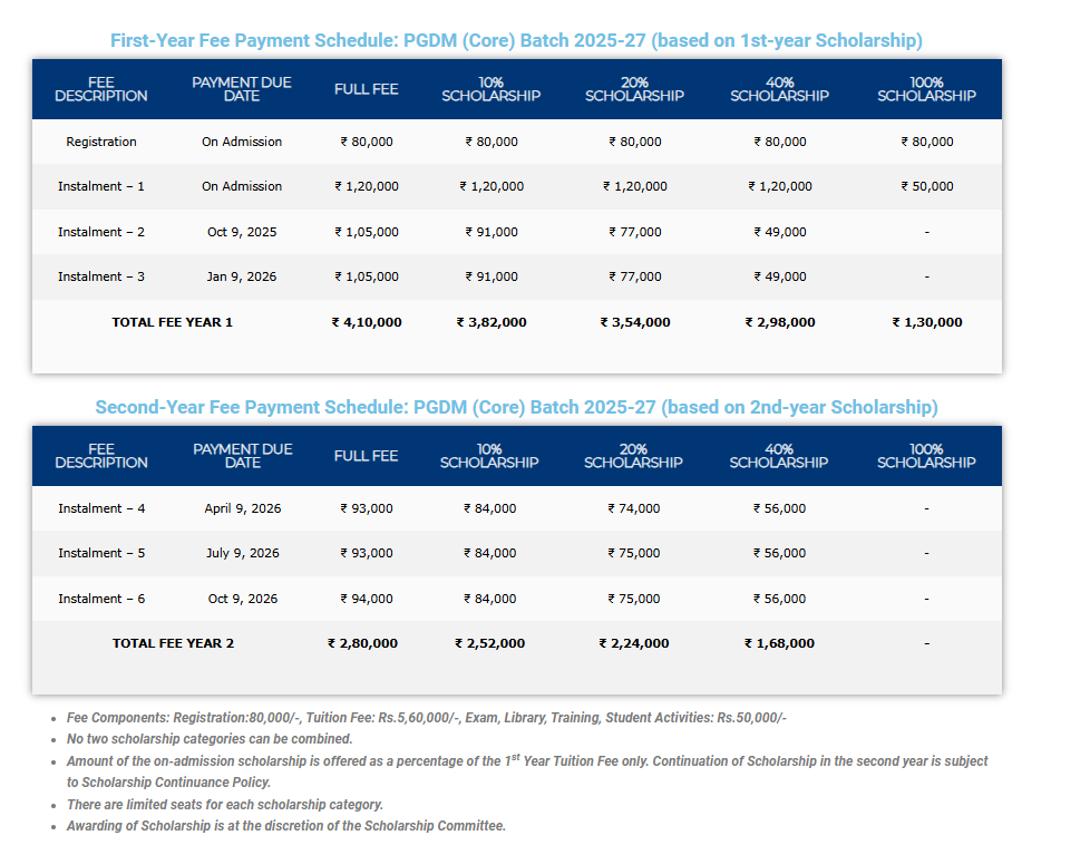 Fee Structure 2025 (As per website)-