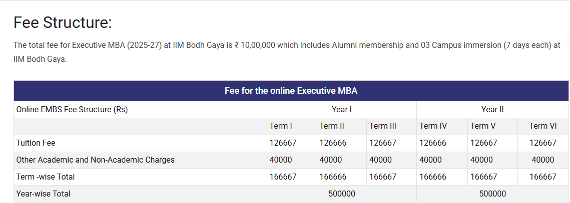 Fee Structure