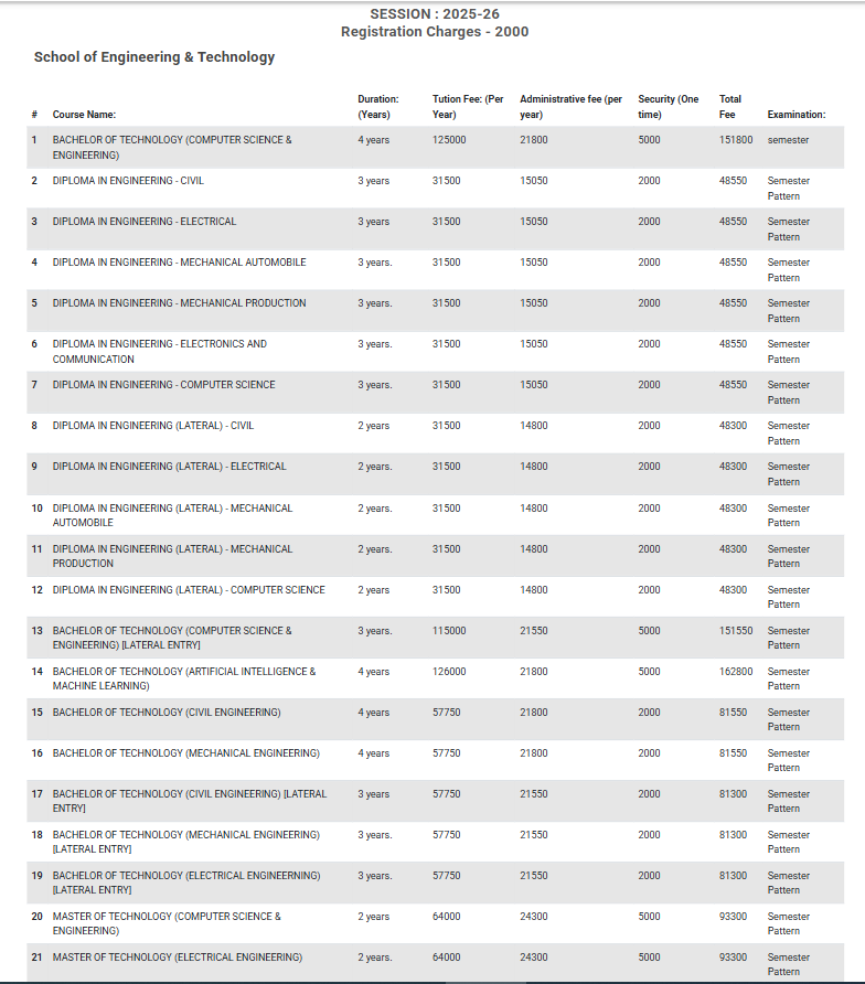Fee Structure 2025 (As per website)-