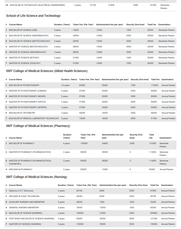 Fee Structure 2025 (As per website)-