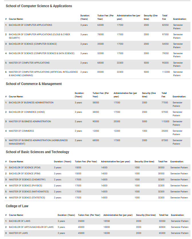 Fee Structure 2025 (As per website)-