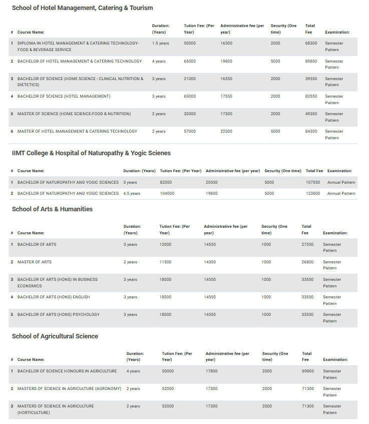 Fee Structure 2025 (As per website)-