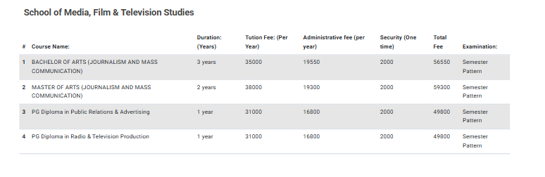 Fee Structure 2025 (As per website)-