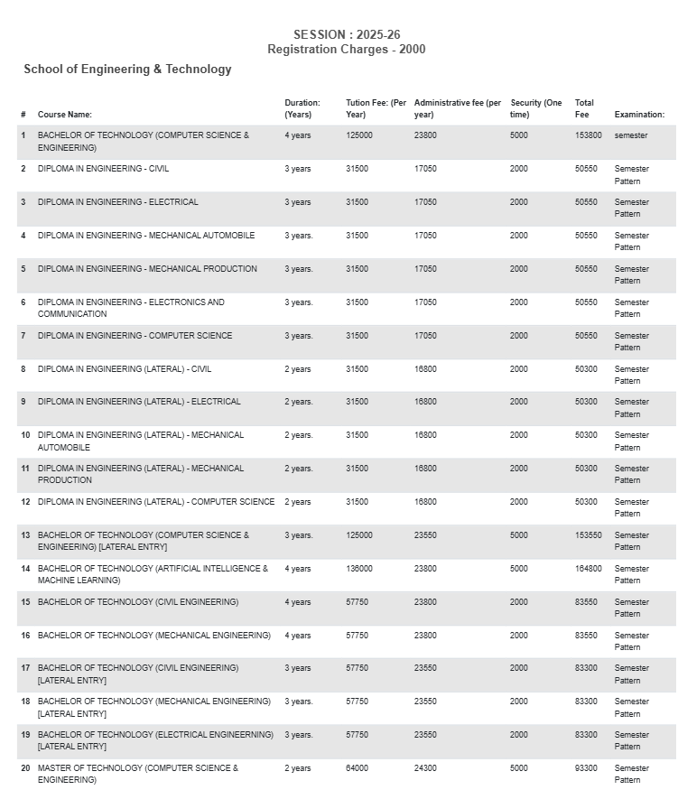 Fee Structure 2025 (As per website)-