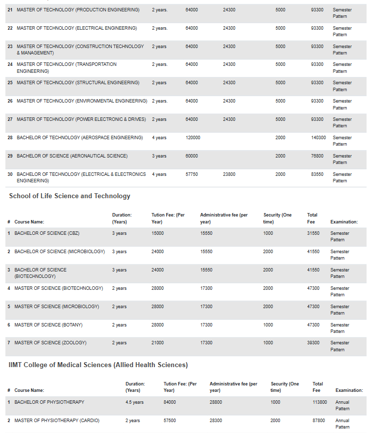 Fee Structure 2025 (As per website)-