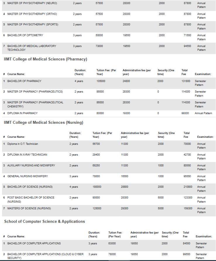 Fee Structure 2025 (As per website)-
