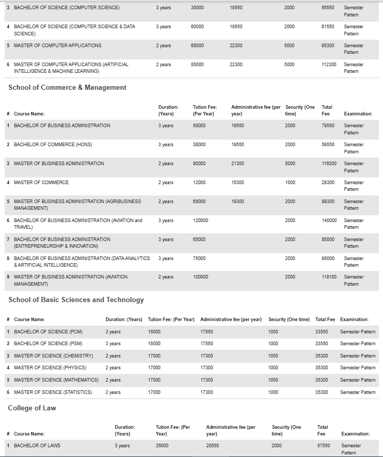 Fee Structure 2025 (As per website)-
