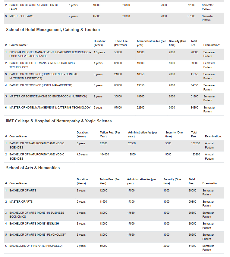 Fee Structure 2025 (As per website)-