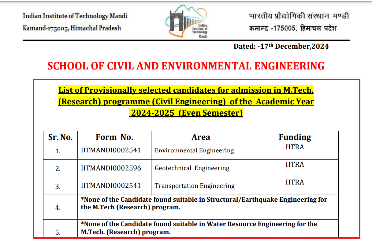 IIT Mandi Admission Candidates List 2024-25