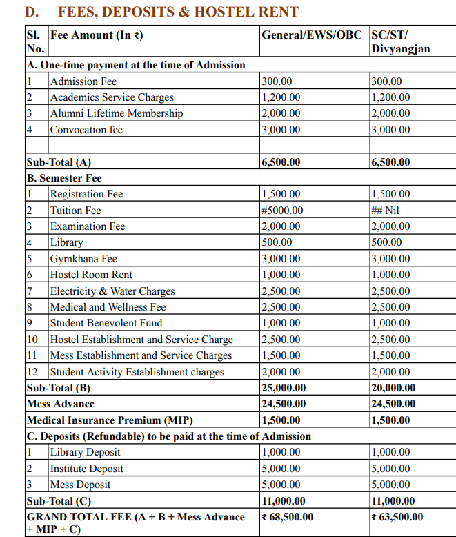 IIT Dharwad M.Tech Fees Structure
