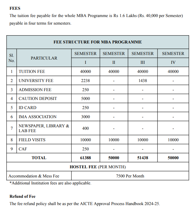 Fee Structure 2024 (As per website)-