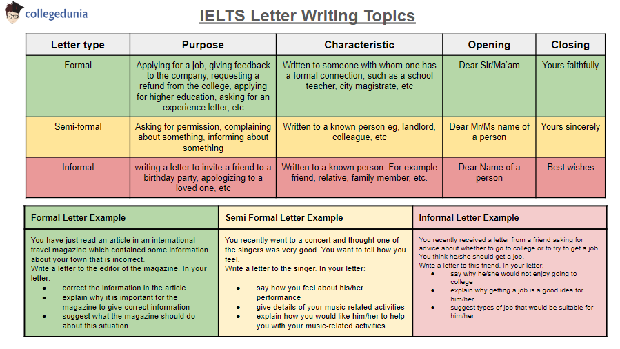 IELTS_Letter_Writing_Topics