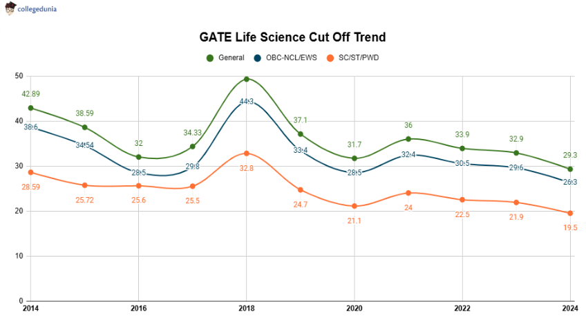 GATE_LifeScience_Cutoff