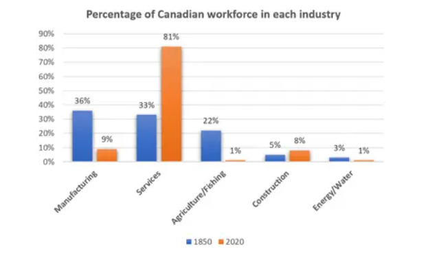 Canadian_Workforce