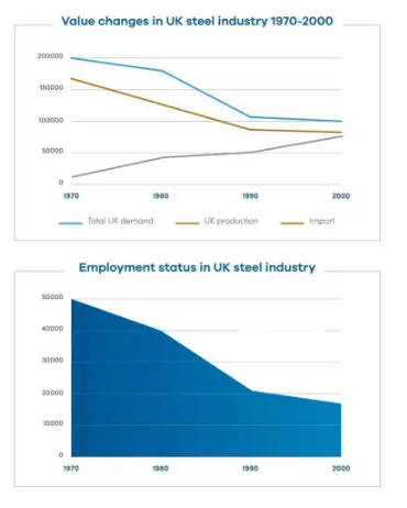 UK_Steel_Industry