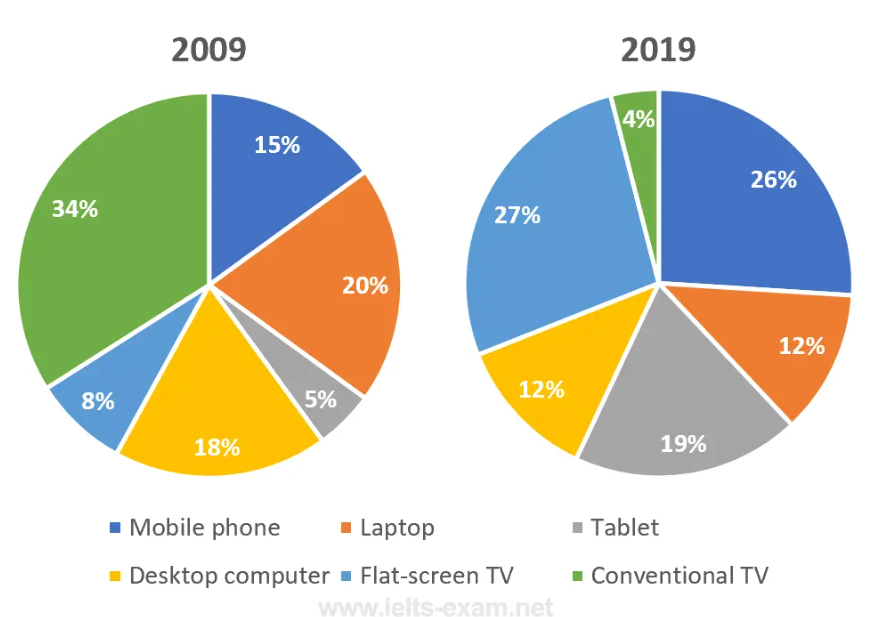 Used_Devices