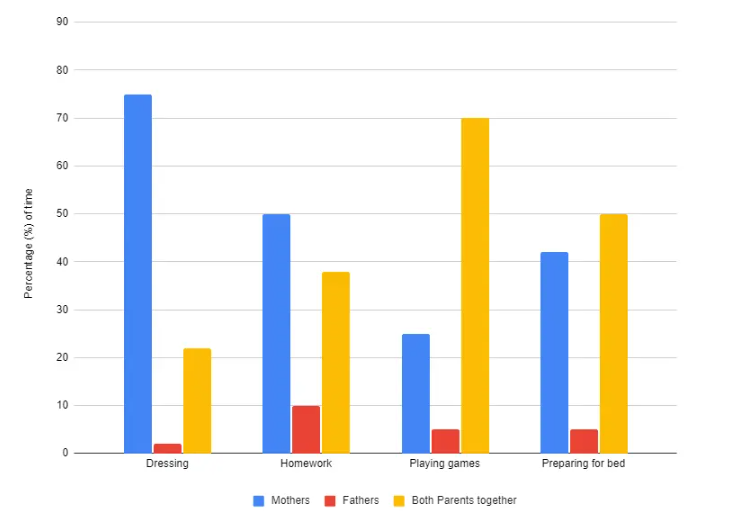 Percentage_Parents