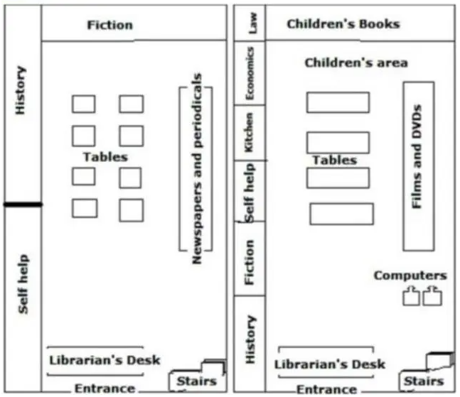 Changes_LIbrary