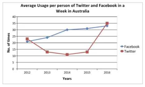 Usage_Facebook
