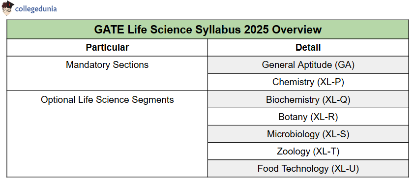 GATE_LIFE_SCIENCE