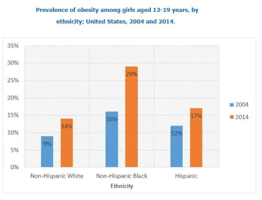 Obesity_IELTS