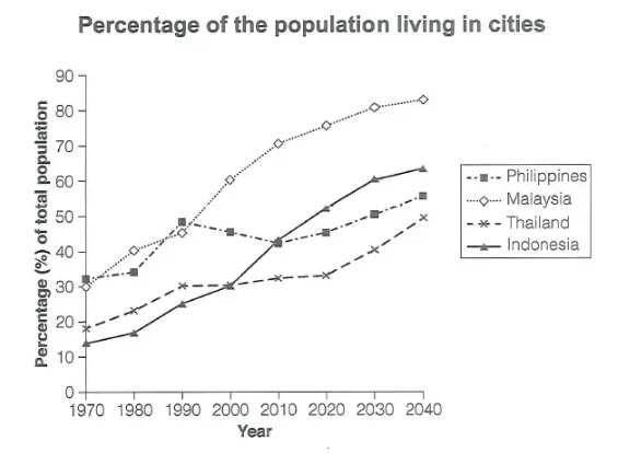 Asian_Countries