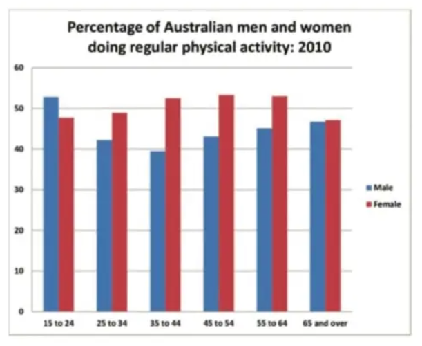 Australian_Men_Women
