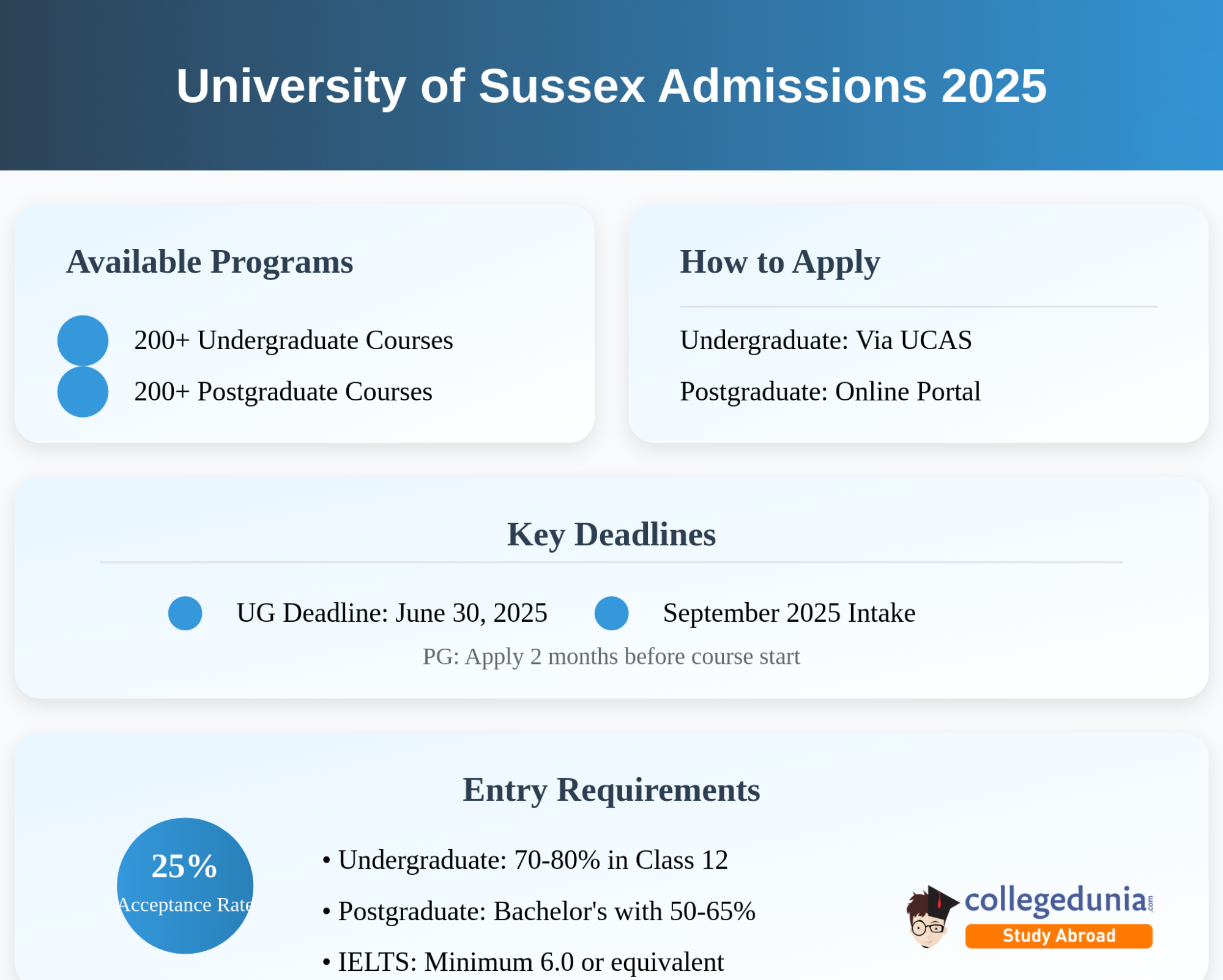 university_of_sussex_admissions