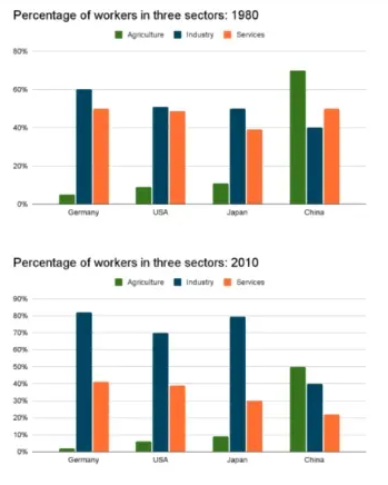 Percentage_Workers